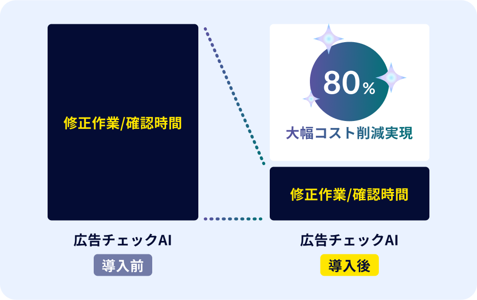 コスト削減イラスト