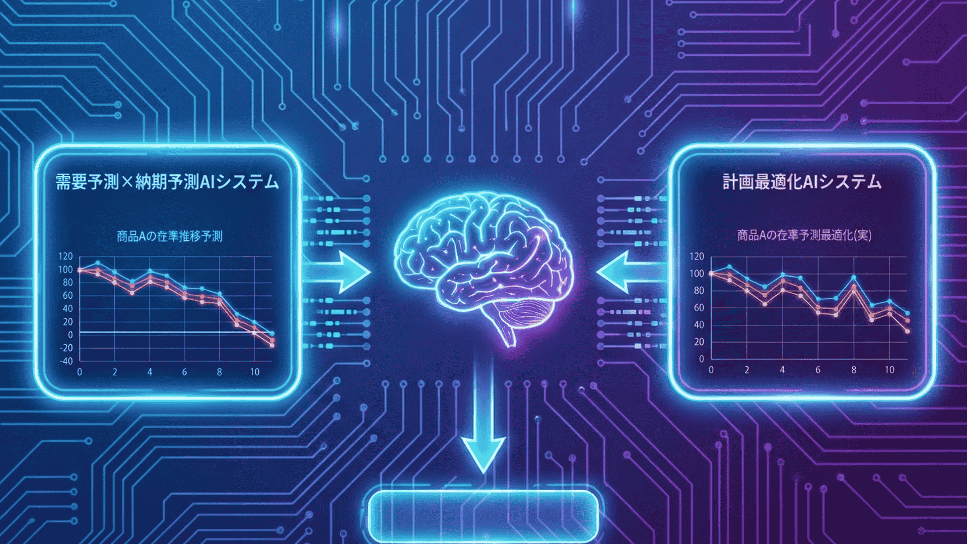 Archaic 需要予測/生産計画最適化<br />
AIソリューション